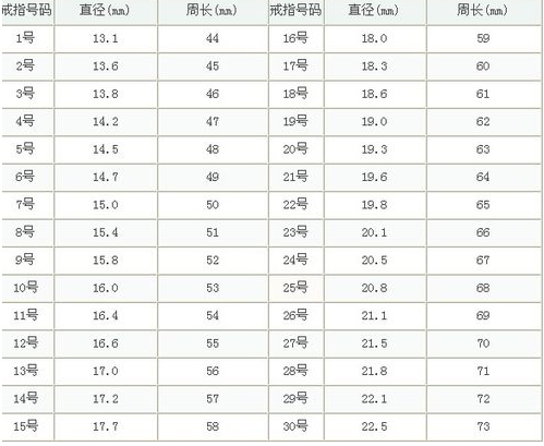 戒指尺寸有什么测量方法？