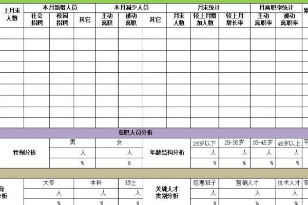 怎样做工作表格