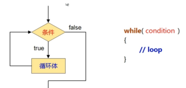 do-while循环的while后的分号可以省略