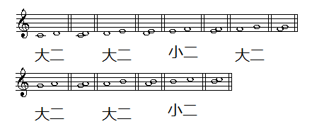 什兵答本井错印问析么叫大二度、小二度