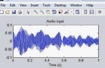 matlab vpa 函数是什么意思？