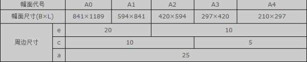 A3图纸的尺寸是弦多少？