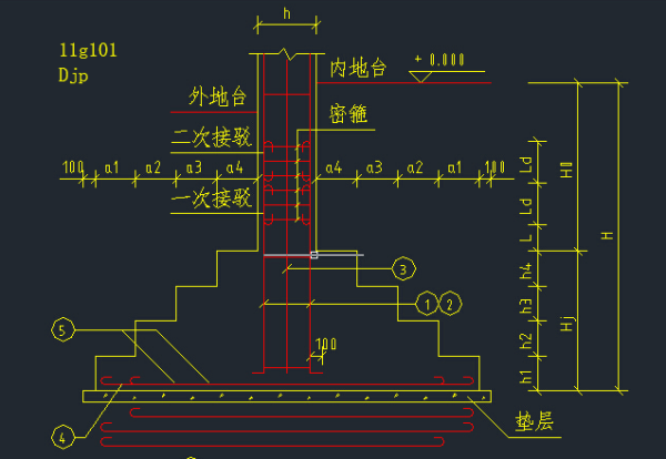 11g101 基础标注 DJp 是什么意思