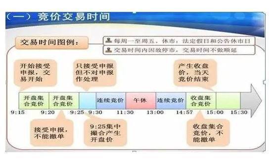 中国股市的交易时间是什么时间段？