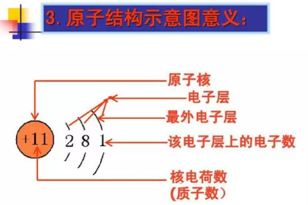 电子数怎么算？