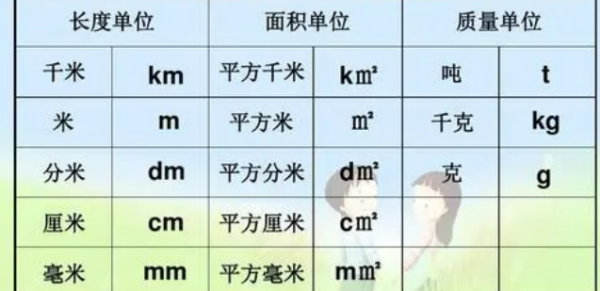 斤的超视车洋杨航练干轮宗关单位字母是什么?