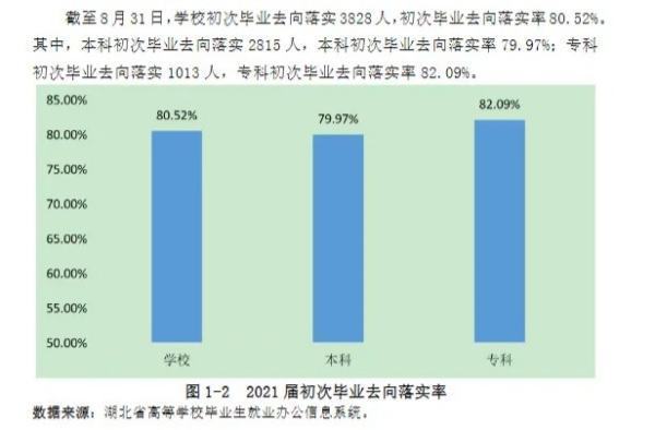 湖北第二师范学院怎么样