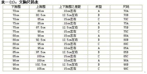 胸围36c是多少厘米？