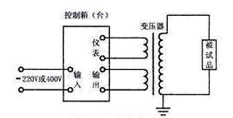 耐压测试的原理是什么?