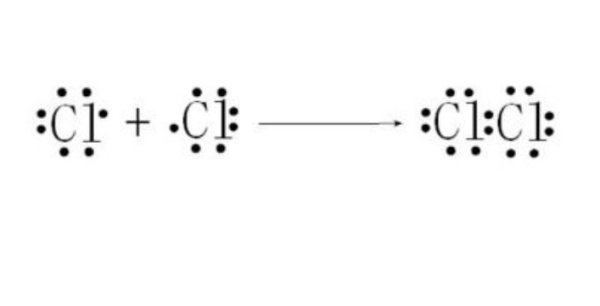 氯气电子式是什么？