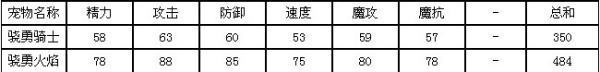 洛克王国骁勇火焰好吗 骁勇火焰最全解析