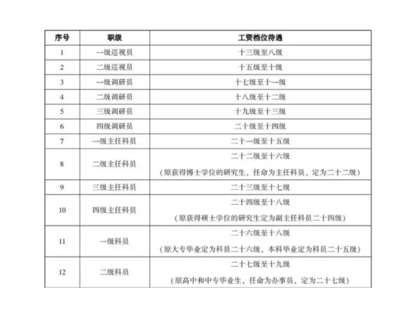 综合管理类公务员