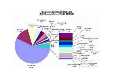 寡头垄断市场的特点