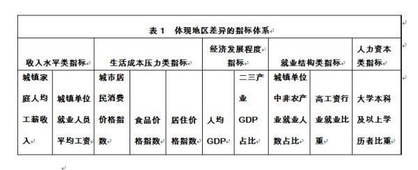 中国中等收入是多少