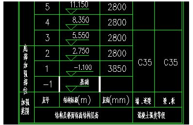 图纸上高程符号有几种表示方法