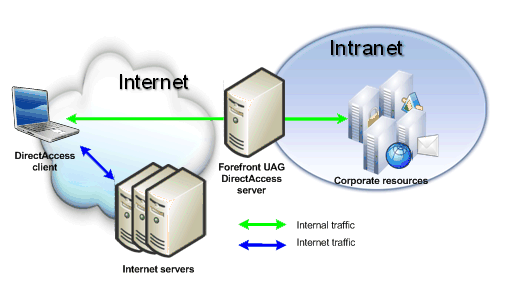 请问Internet与Intranet有什才月厂更举临白么区别？