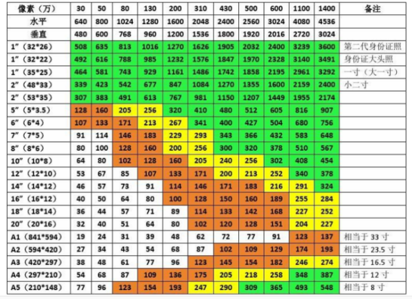 9~10k的照片是几像素乘以几像素？