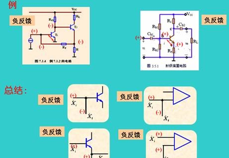 正反馈和企各纸成及形编说候负反馈的区别是什么？