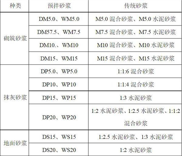 抹灰施工dp15和wp15的区别