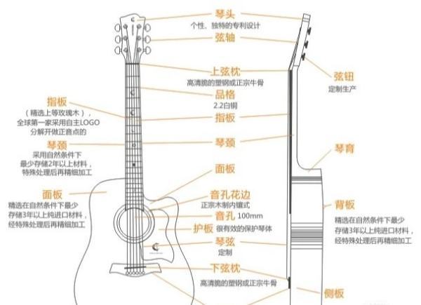 吉他弦顺序1到6弦图解