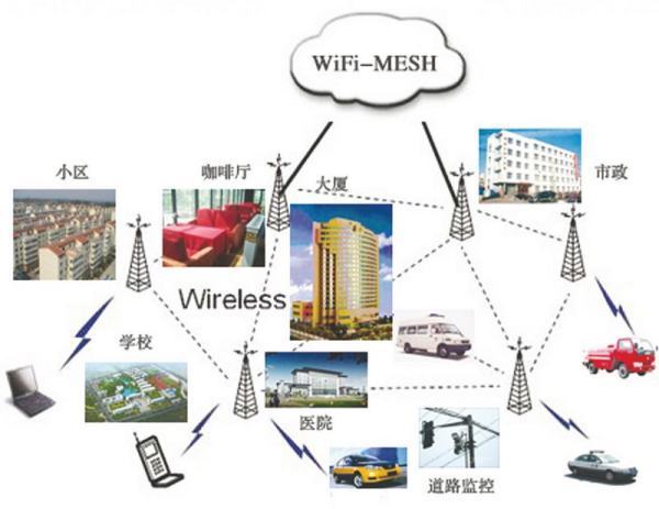 CDMA无线上网的CDMA和第一代、第二代移动通信技术的来自区别？