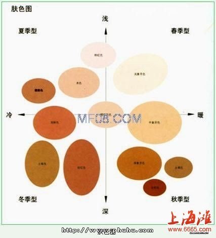 四季色彩理论的内容