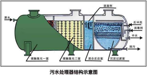 水利停留时间如何计算