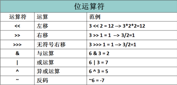 按位与怎么算?