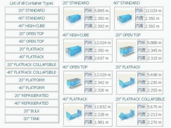 20尺集装箱尺寸和40尺集装箱尺寸分别是多少