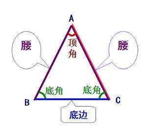 等腰三角形面积来自公式是什么？