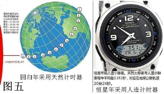 太阳日，恒星日，恒星年，回归年分别指什么，有多长