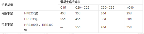 钢筋绑扎搭接长度多少d