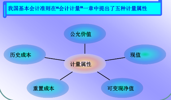 会计计量基础有哪些？？