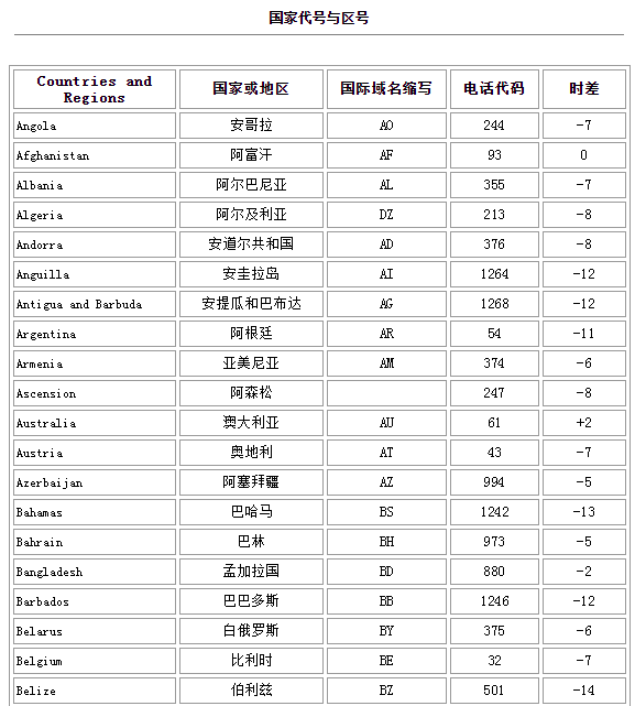 澳大利亚电话区号