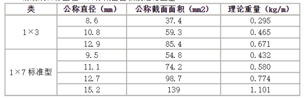 脚手架评团终自脱文输客钢管规格是多少？