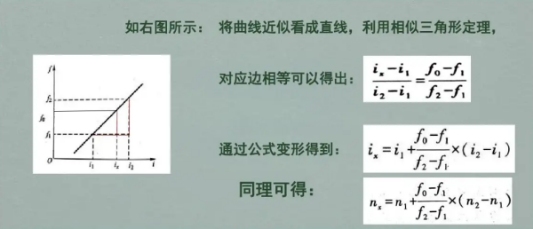 线性内插法的公式是什么？