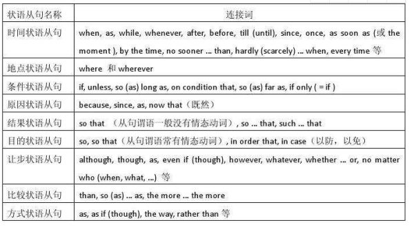 so that既可引导目的状语从句，又可引导结果状语从句有何区别