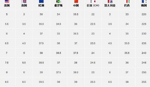 鞋子的美国尺码是什么？