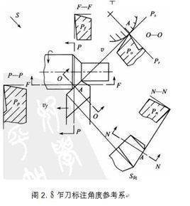 车刀角度标注图