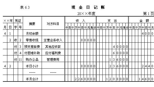 求出纳现金日记账和银行日记账来自填写样本。