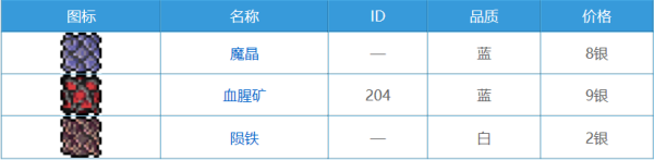 泰拉瑞伯何声唱亚所有的矿石图以及需要的镐子