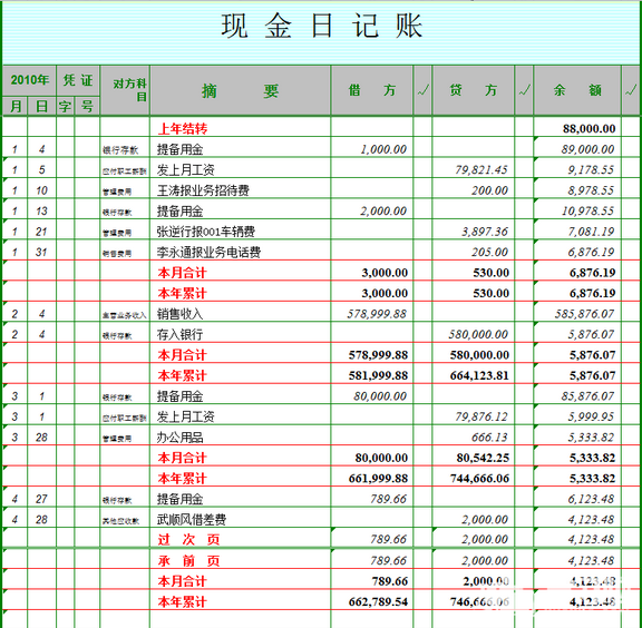 求出纳现金日记账和银行日记账来自填写样本。