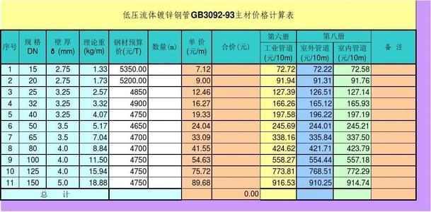 镀锌钢管价格多少钱一米