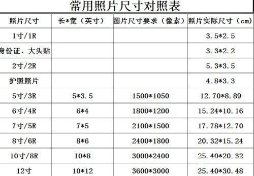 20KB的照片是多大尺寸？