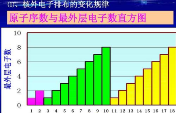 最外层电子数赶拉间深均相零道掉速害决定什么