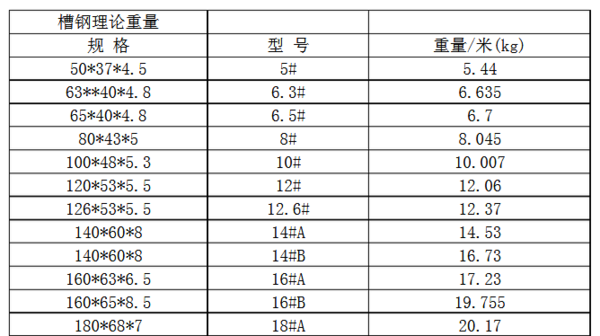 16号磁转论排果凯架威号槽钢 是什么规格的?? 谢谢！！！！！！