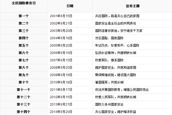 中了外守国国防日是什么时间