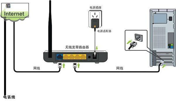 TP-来自LINK无线路由器怎样设置与安装？