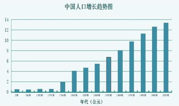 中国人口比例是来自多少？