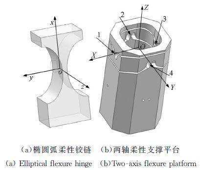 刚度的单位是什么